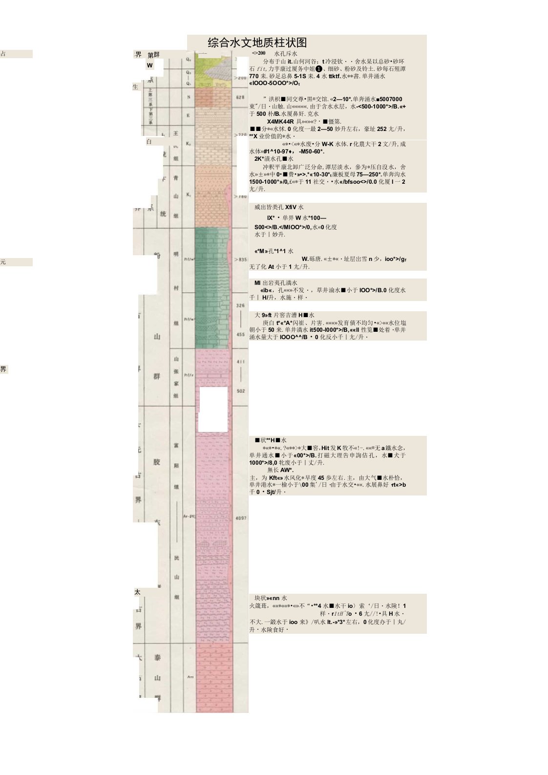 综合水文地质柱状图