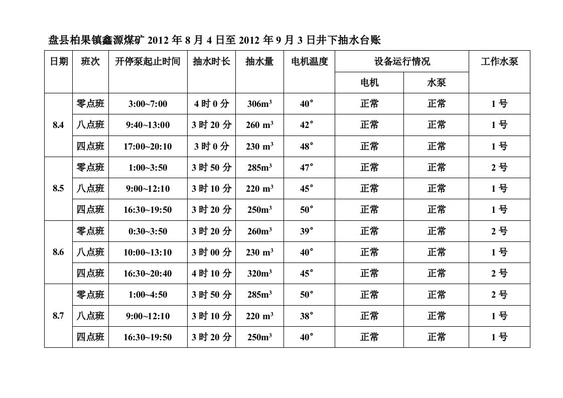 盘县柏果镇鑫源煤矿2012年8月4日至2012年9月3日井下抽水台账