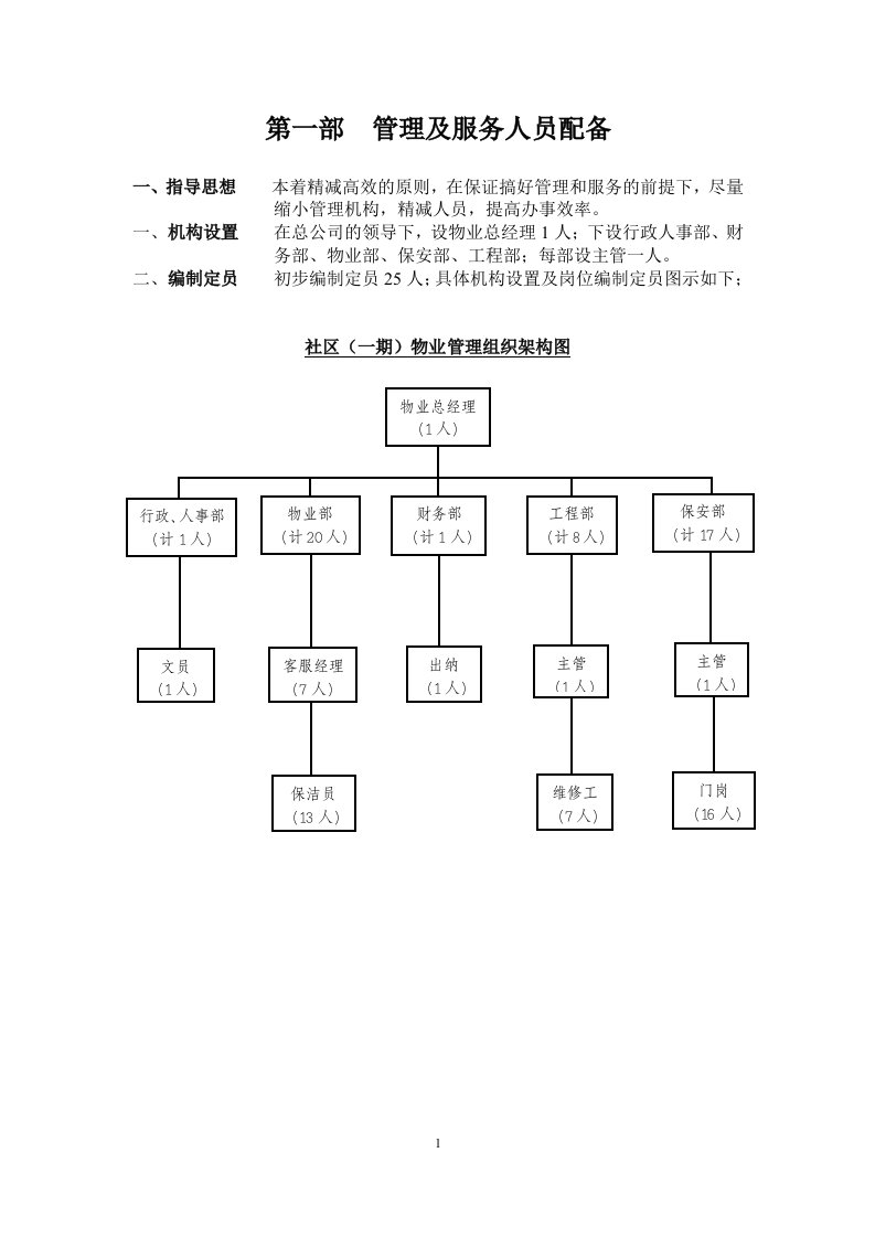 物业合同等资料---接新小区用的