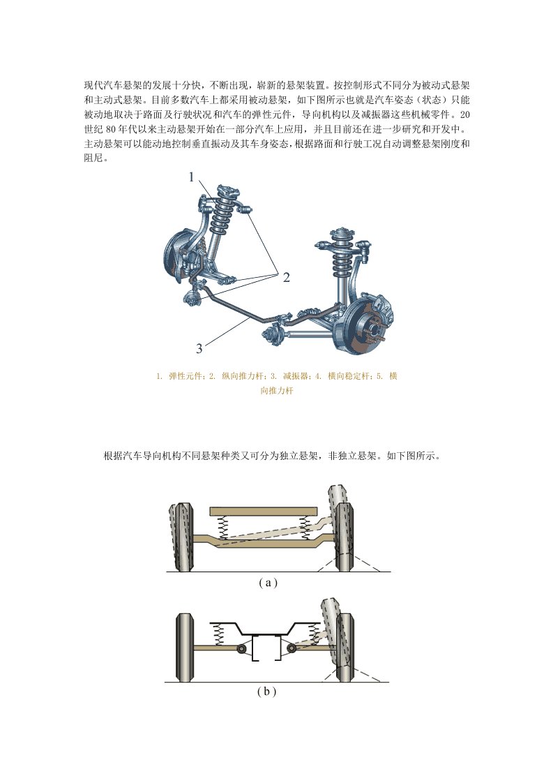 汽车悬架钢板弹簧