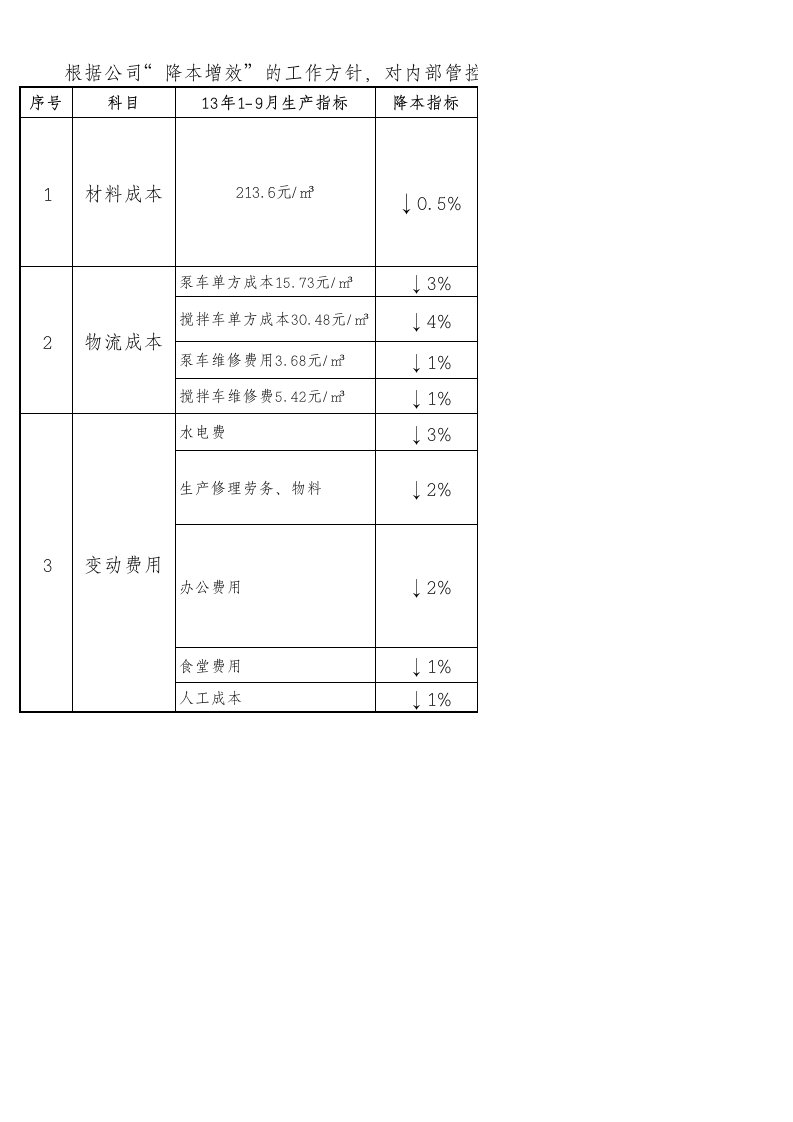 降本计划