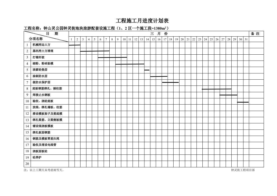 表格模板-工程施工月进度计划表