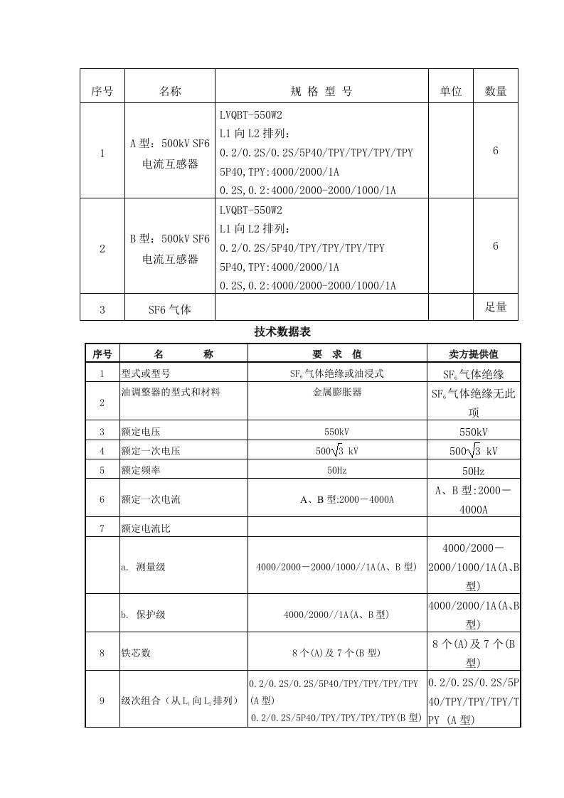 500KV电流互感器参数