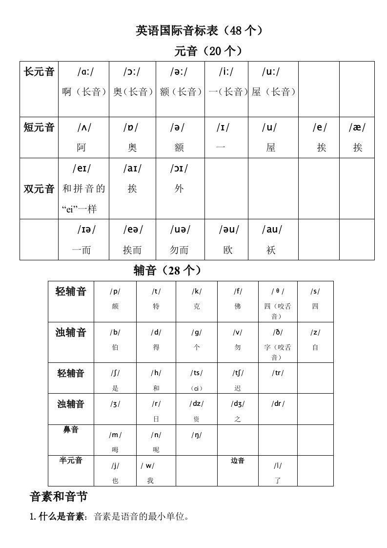 最新英语国际音标发音教程