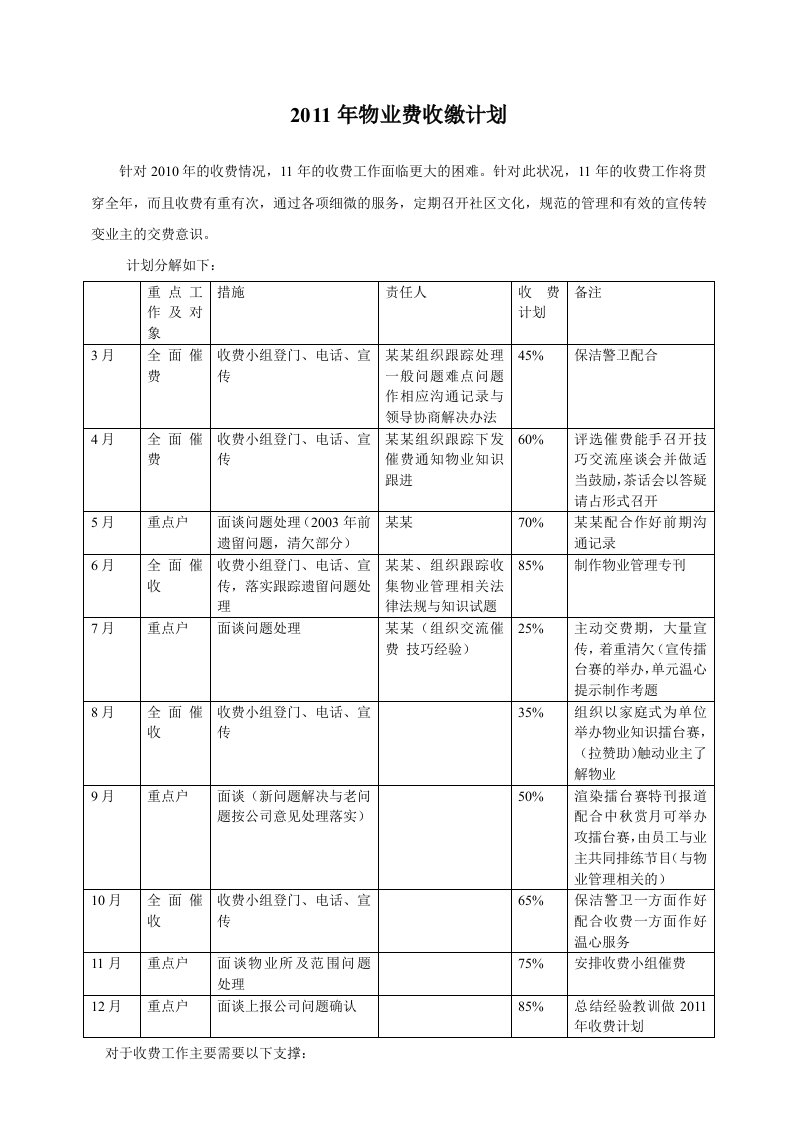 物业费收缴计划