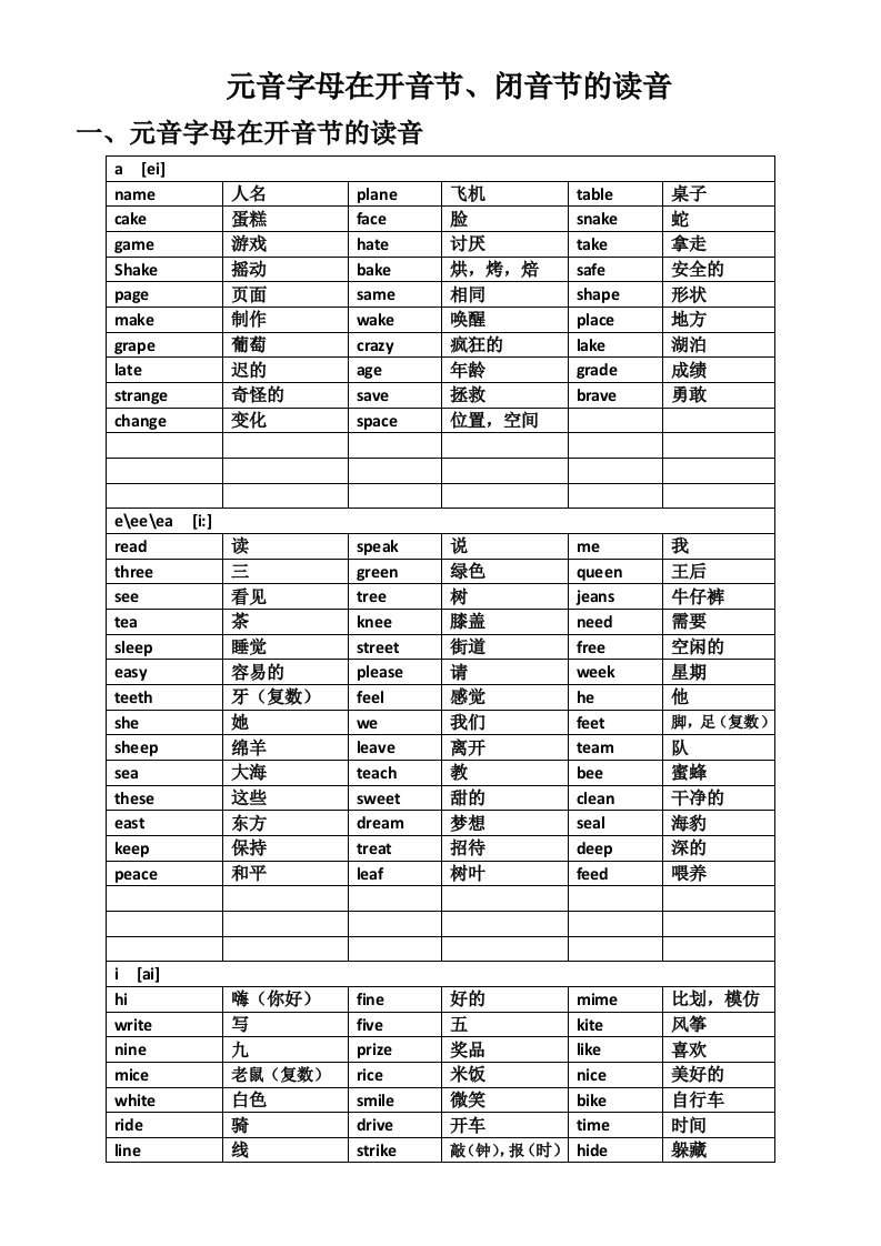 元音字母在开音节闭音节的读音