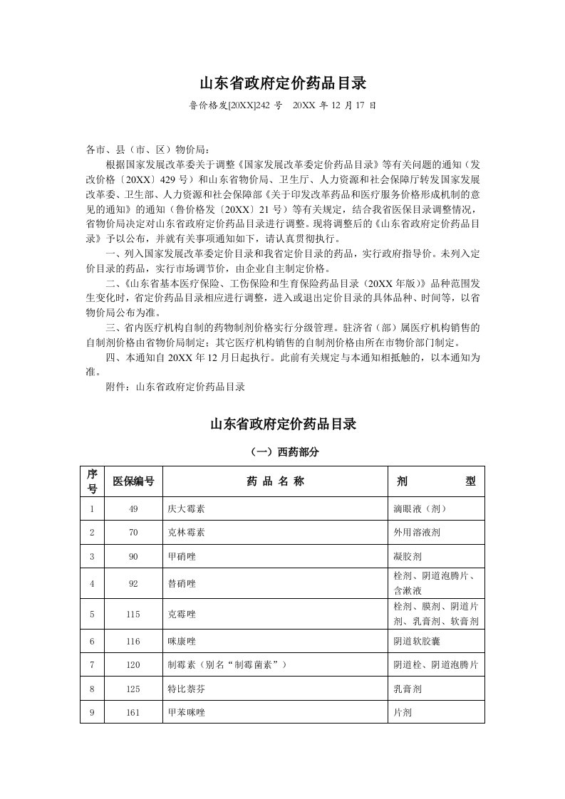 医疗行业-山东省政府定价药品目录