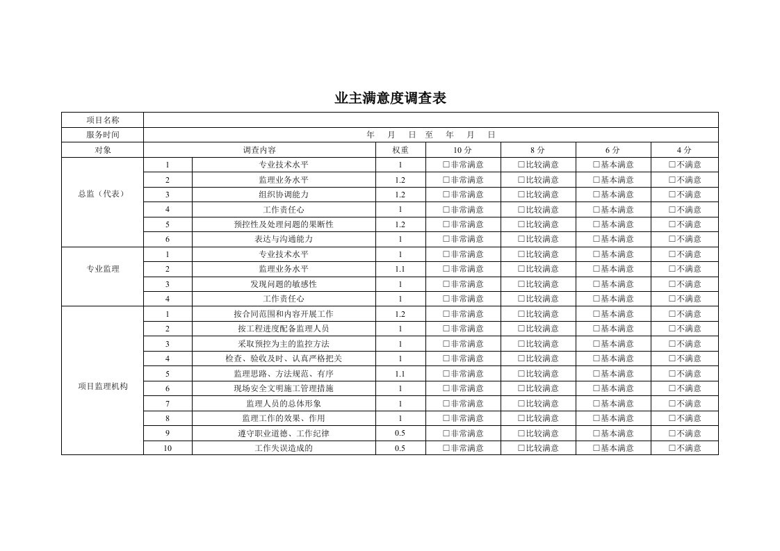 监理工作业主满意度调查表