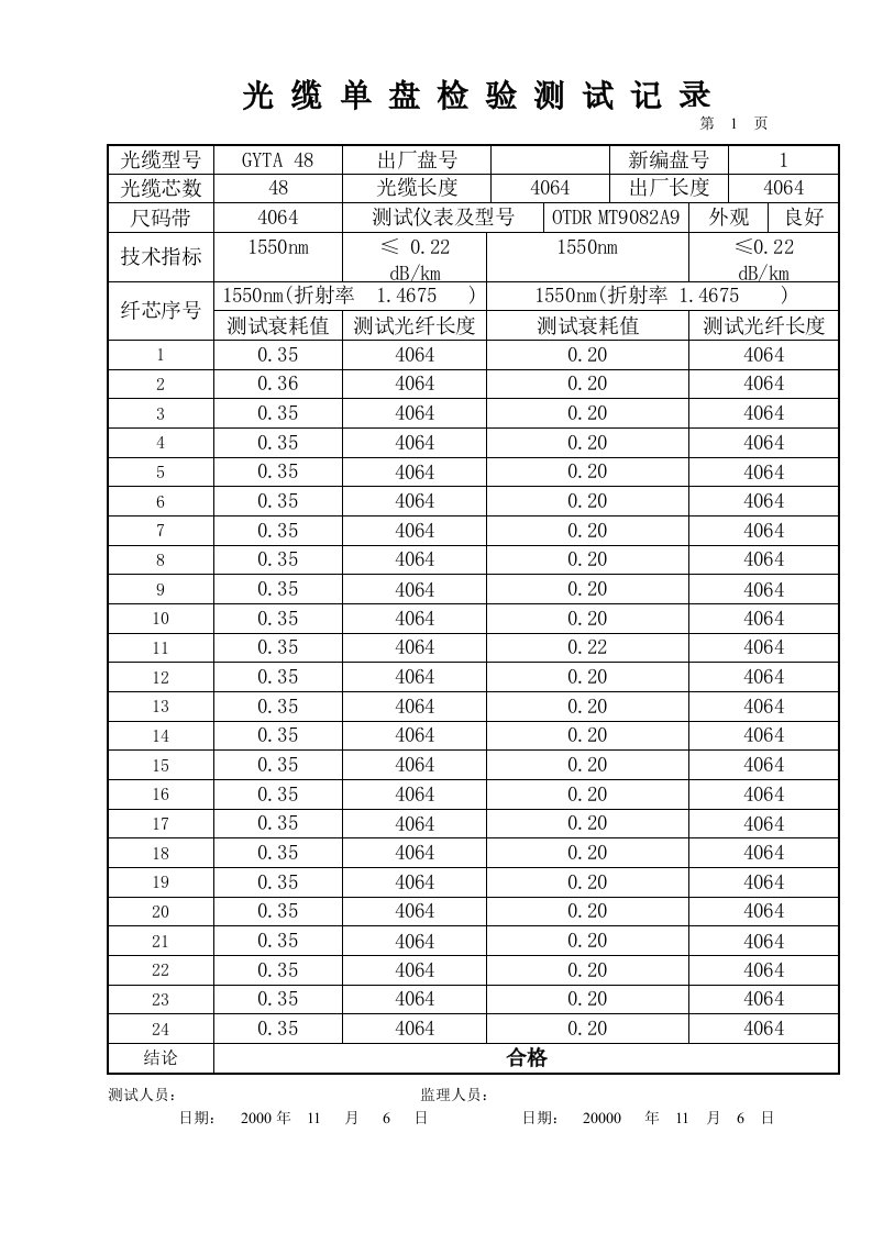 光缆单盘检验测试记录格式