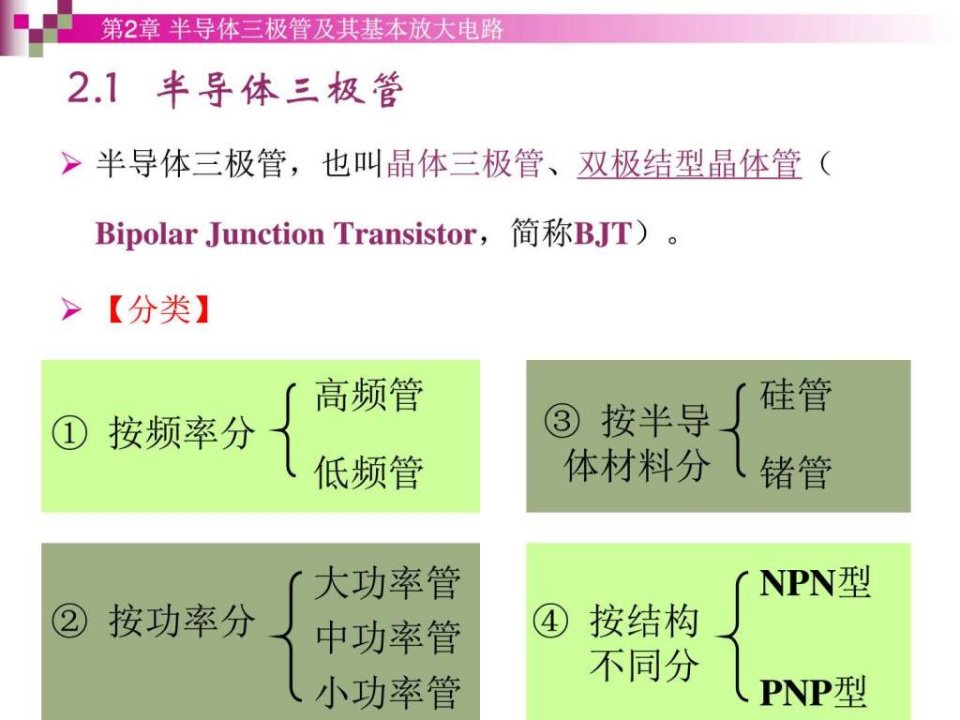 第2章半导体三极管及其基本放大电路电子电路工程科技专业课件