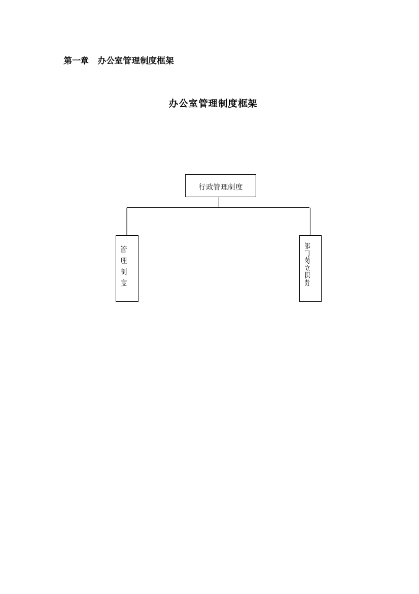 办公室管理新版制度样本