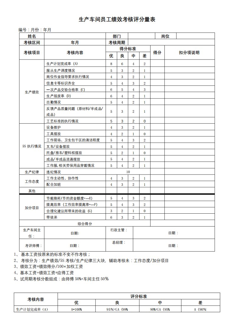 生产车间员工绩效考核评分量表KPI