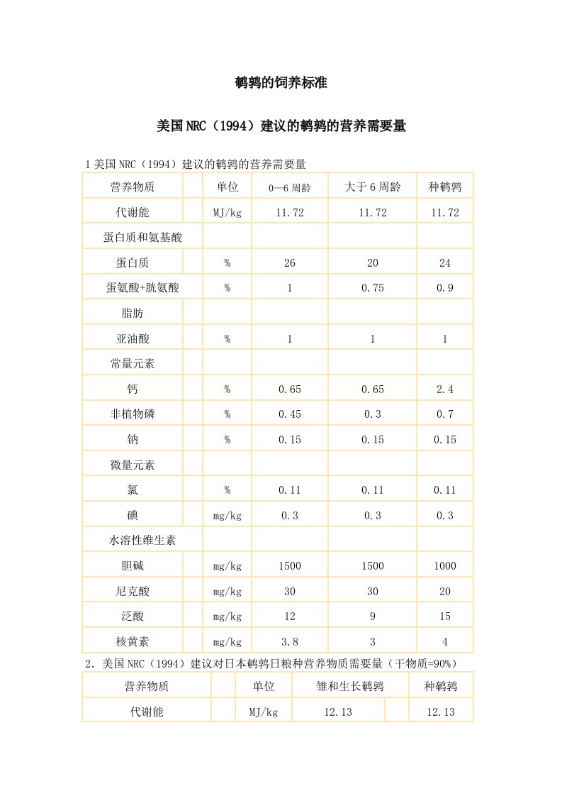 鹌鹑的饲养标准-word资料(精)