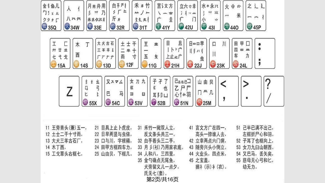 五笔输入法自学教程