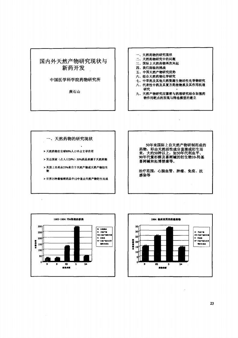 国内外天然产物研究现状与新药开发