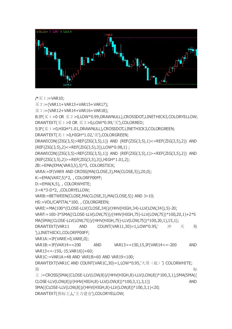 文华财经指标公式期货软件指标公式赢顺赢智睿期指标波浪理论压力支撑画线