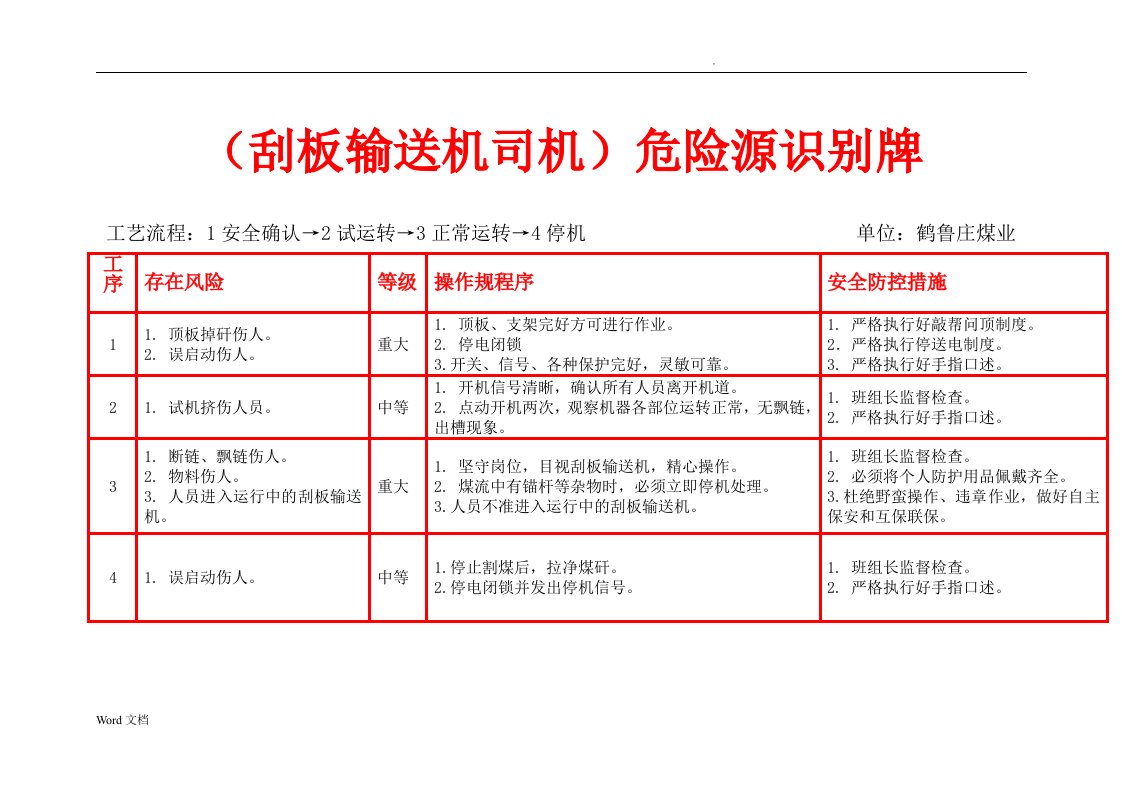 煤矿危险源辨识卡