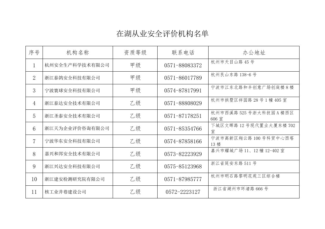 在湖从业安全评价机构名单