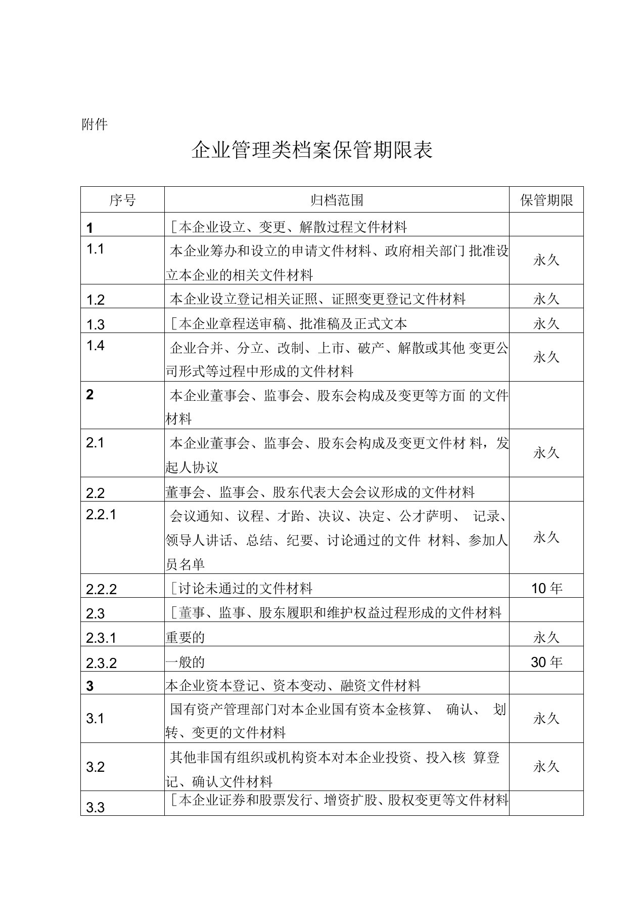 企业管理类档案保管期限表(国家档案局)要点