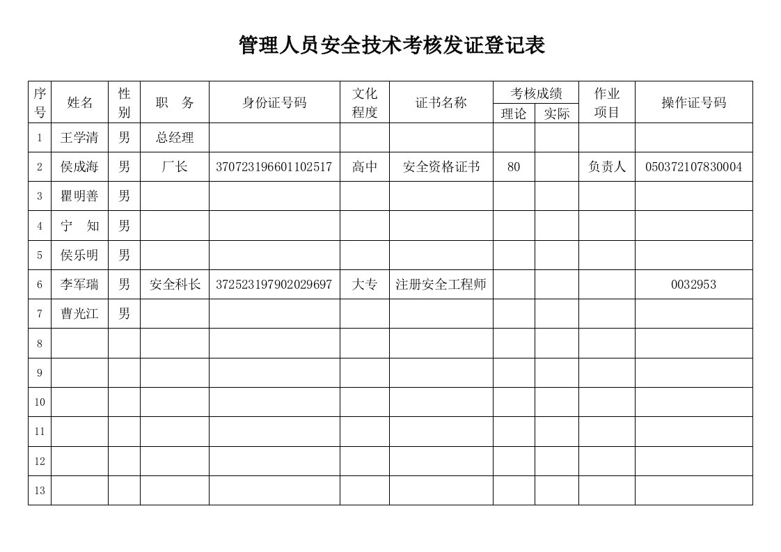 管理人员安全技术考核发证登记