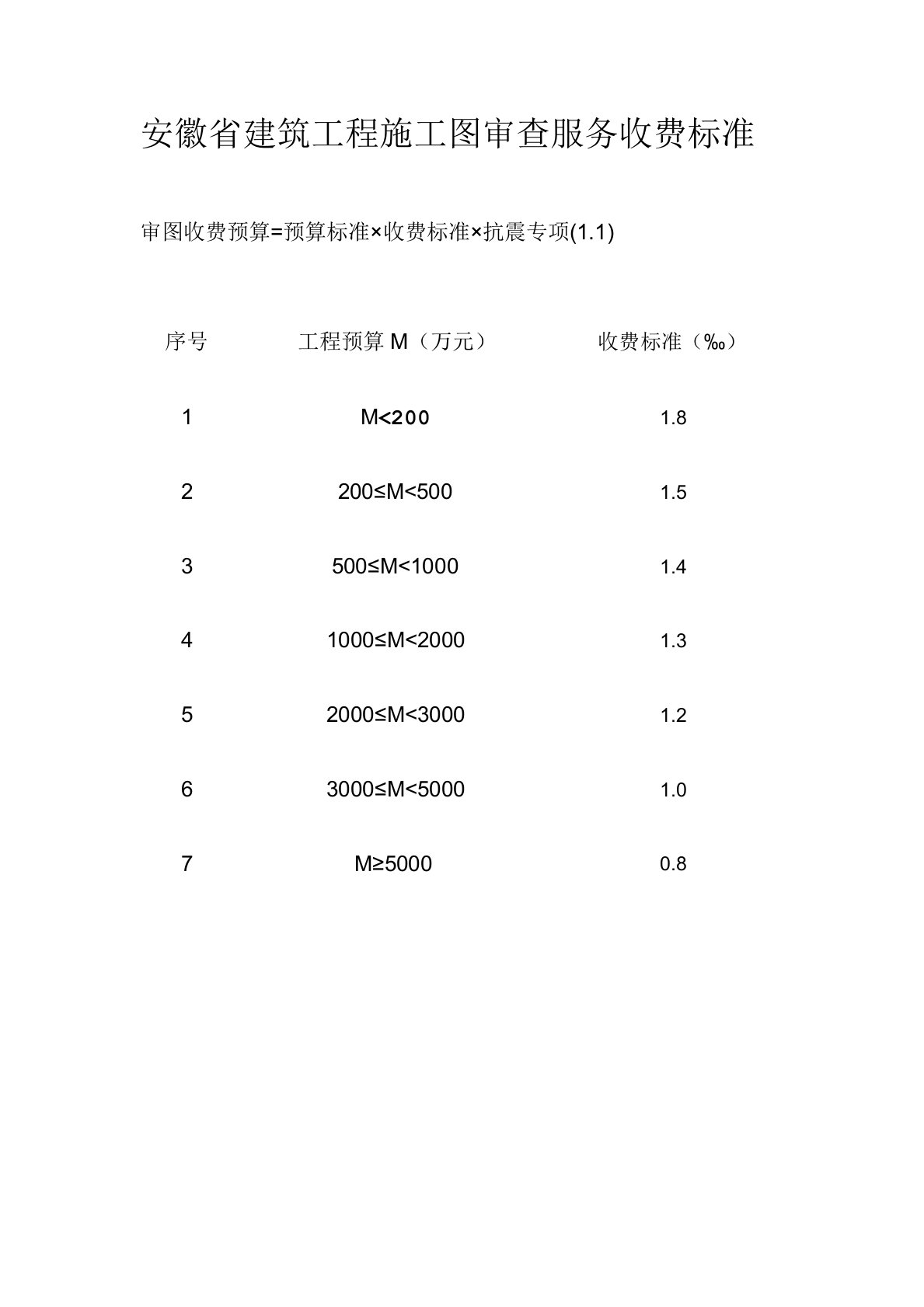 安徽施工图审查收费标准