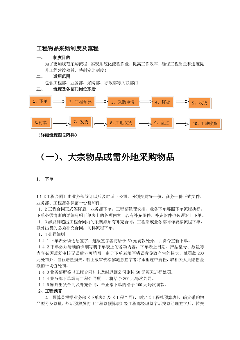 工程物品采购制度及流程