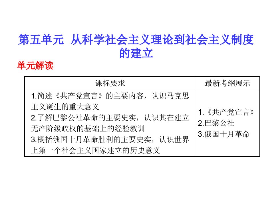 5-1从科学社会主义理论到社会主义制度的建立新人