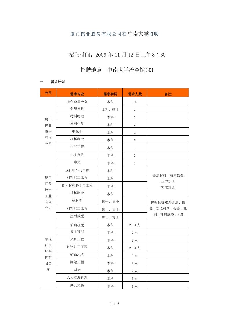 厦门钨业股份有限公司在中南大学招聘