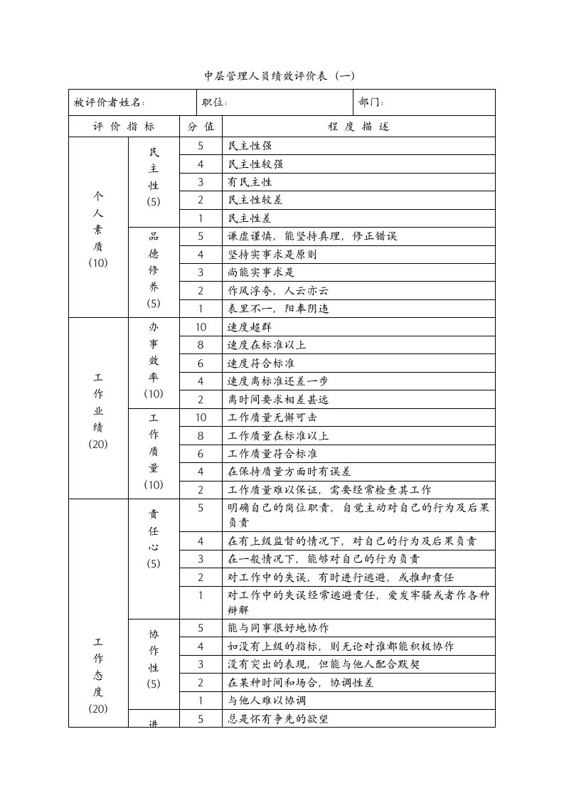 中层管理人员绩效评价表（一）