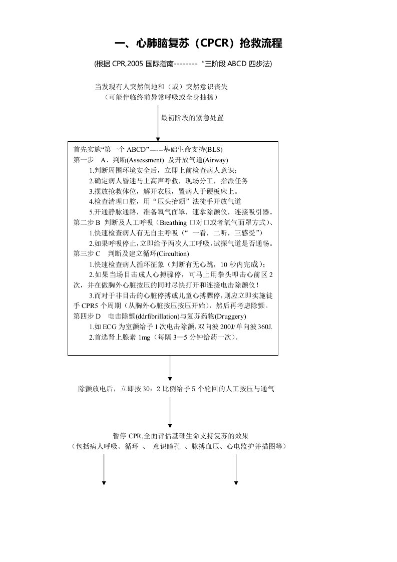 院内抢救流程新(最新)