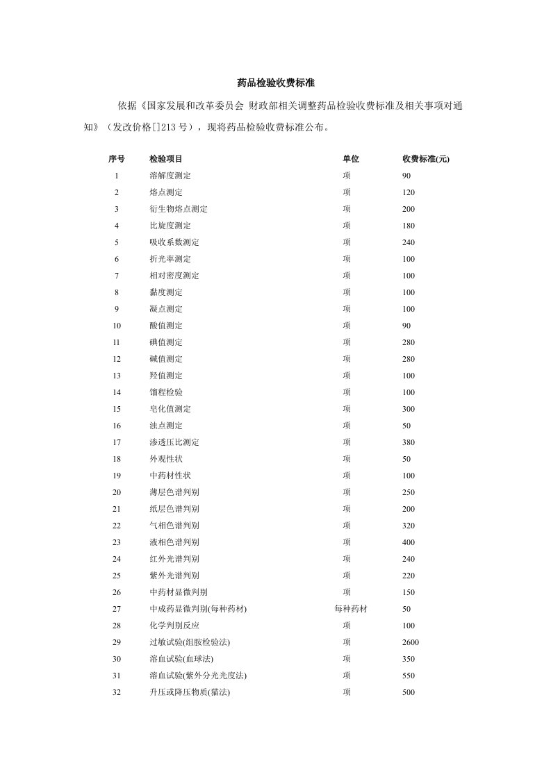 2021年药品检验收费标准