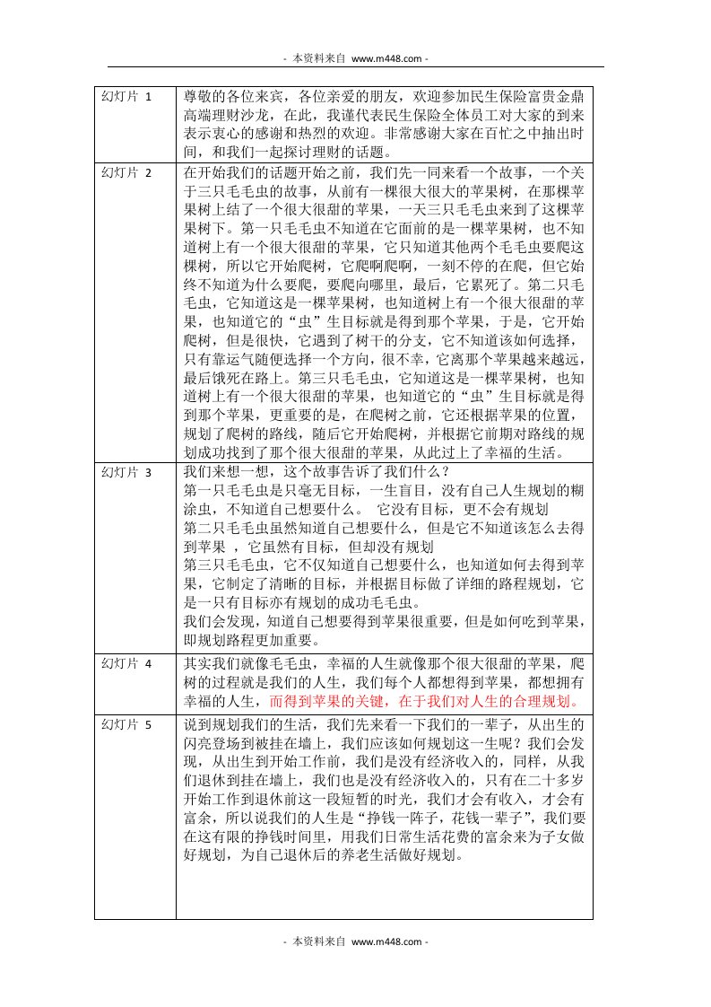 高端理财沙龙产说会讲师手册灯片讲义DOC-理财