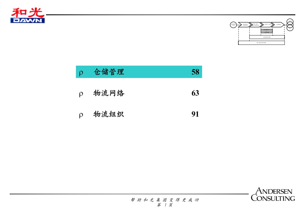 仓储物流管理(2)