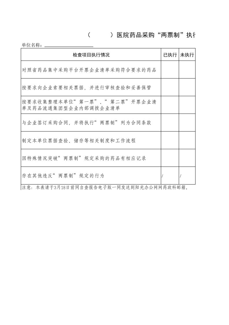 ()医院药品采购实行“两票制”执行情况报表