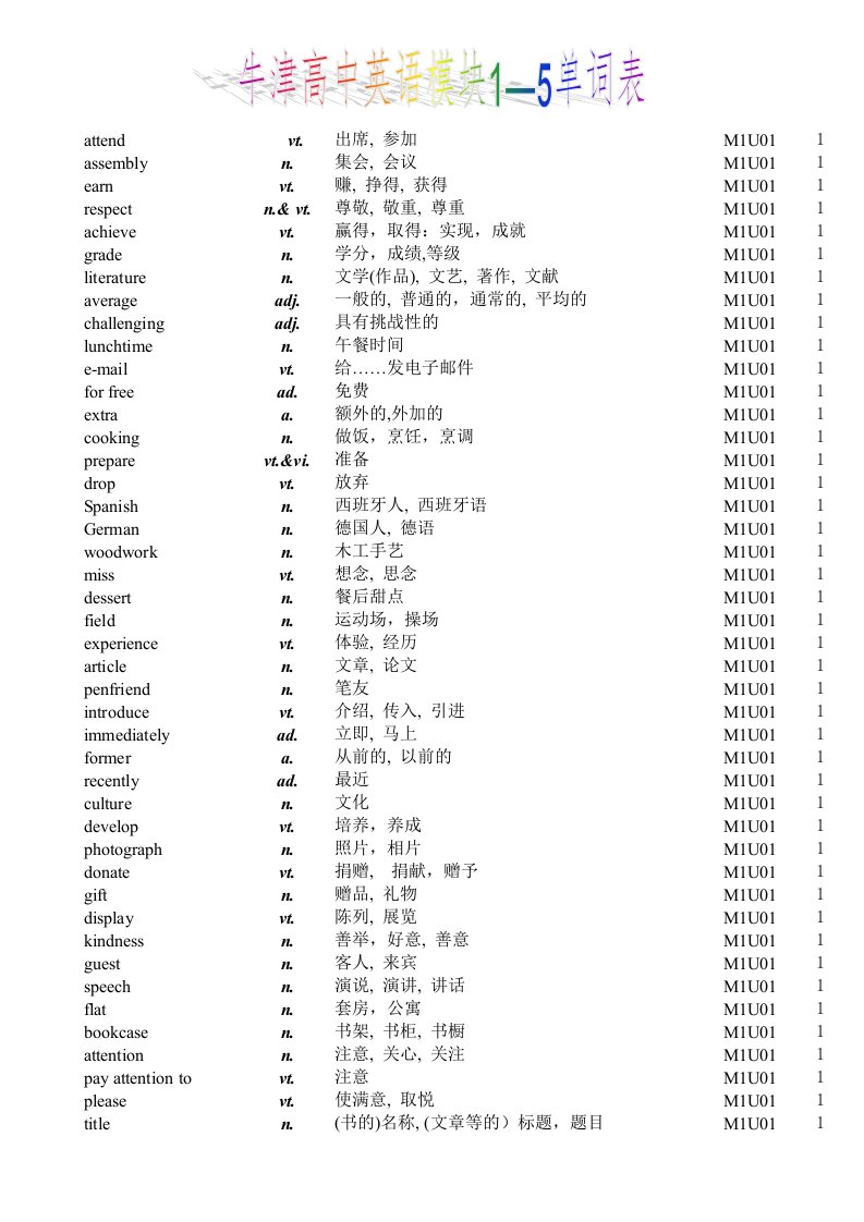 牛津高中英语必修模块1-5单词表