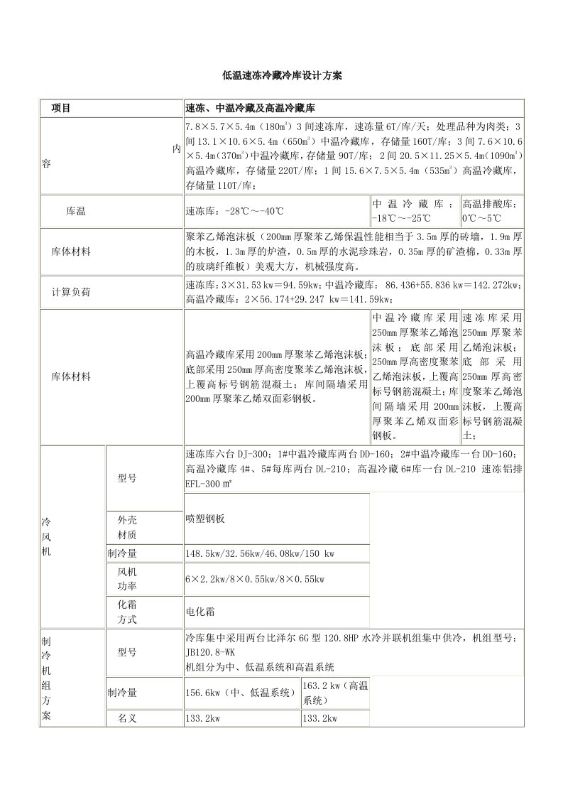 低温速冻冷藏冷库设计方案