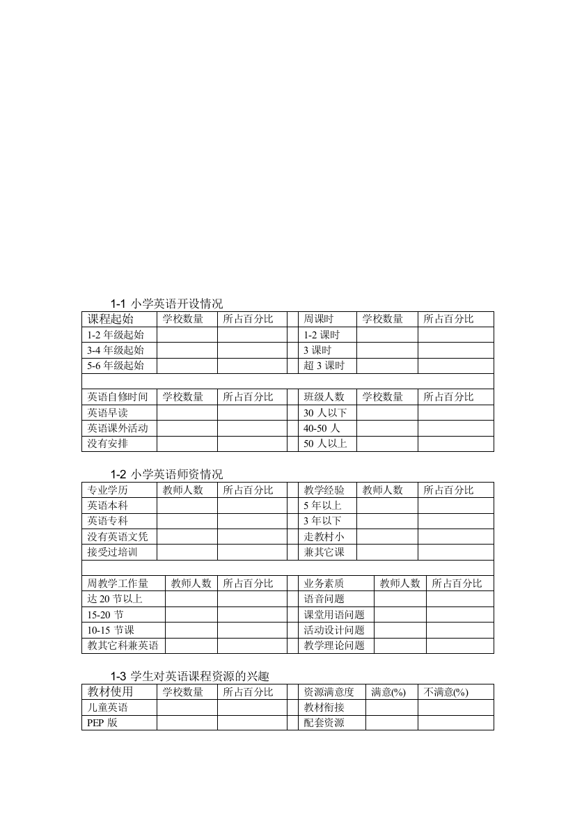 韶关市各县MDKVNVAP区小学英语教学现状调查表