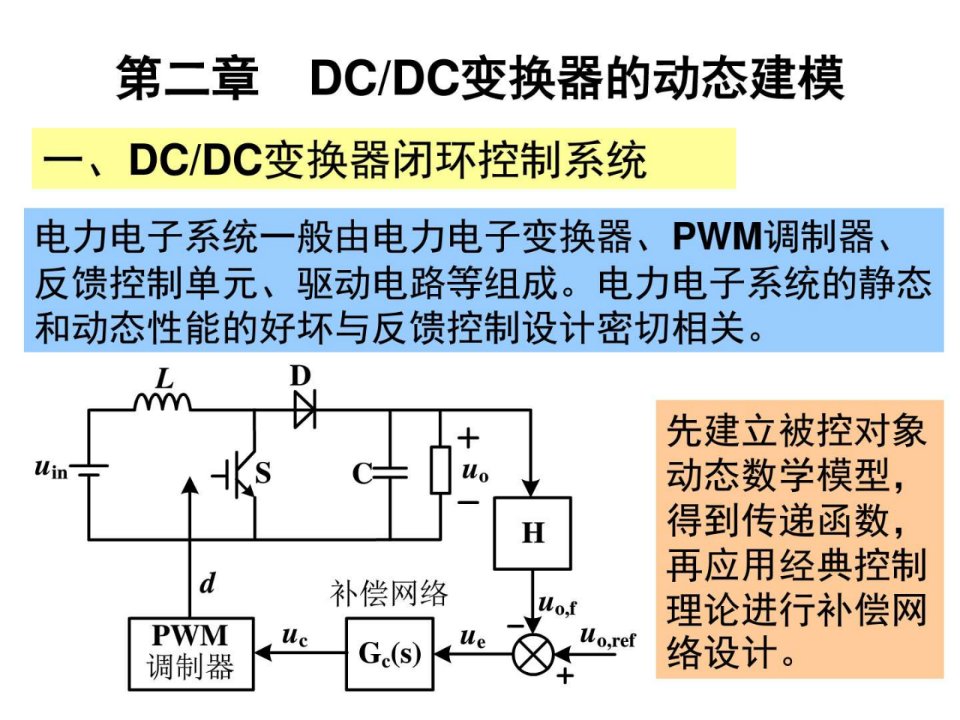 电力电子建模控制方式系统建模