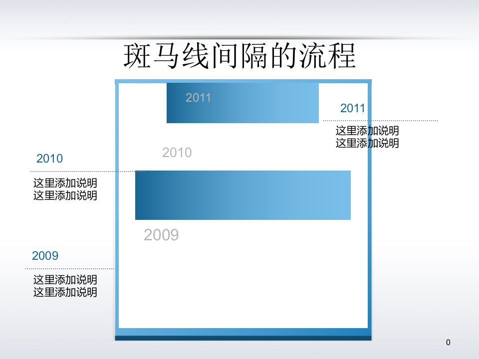 总结时间线模板