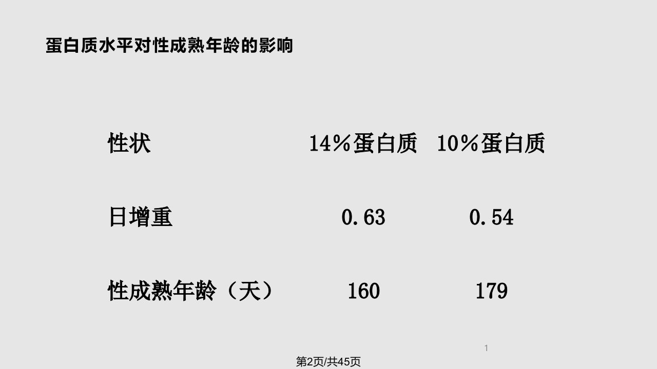 生猪养殖技术培训材料