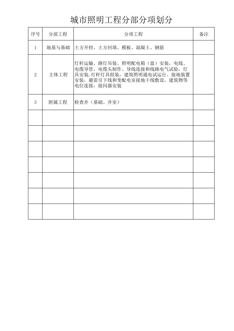 建筑工程-路灯分部分项工程划分