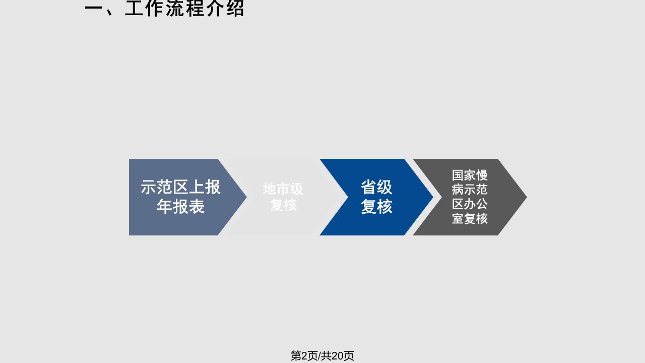 示范区信息收集管理系统介绍