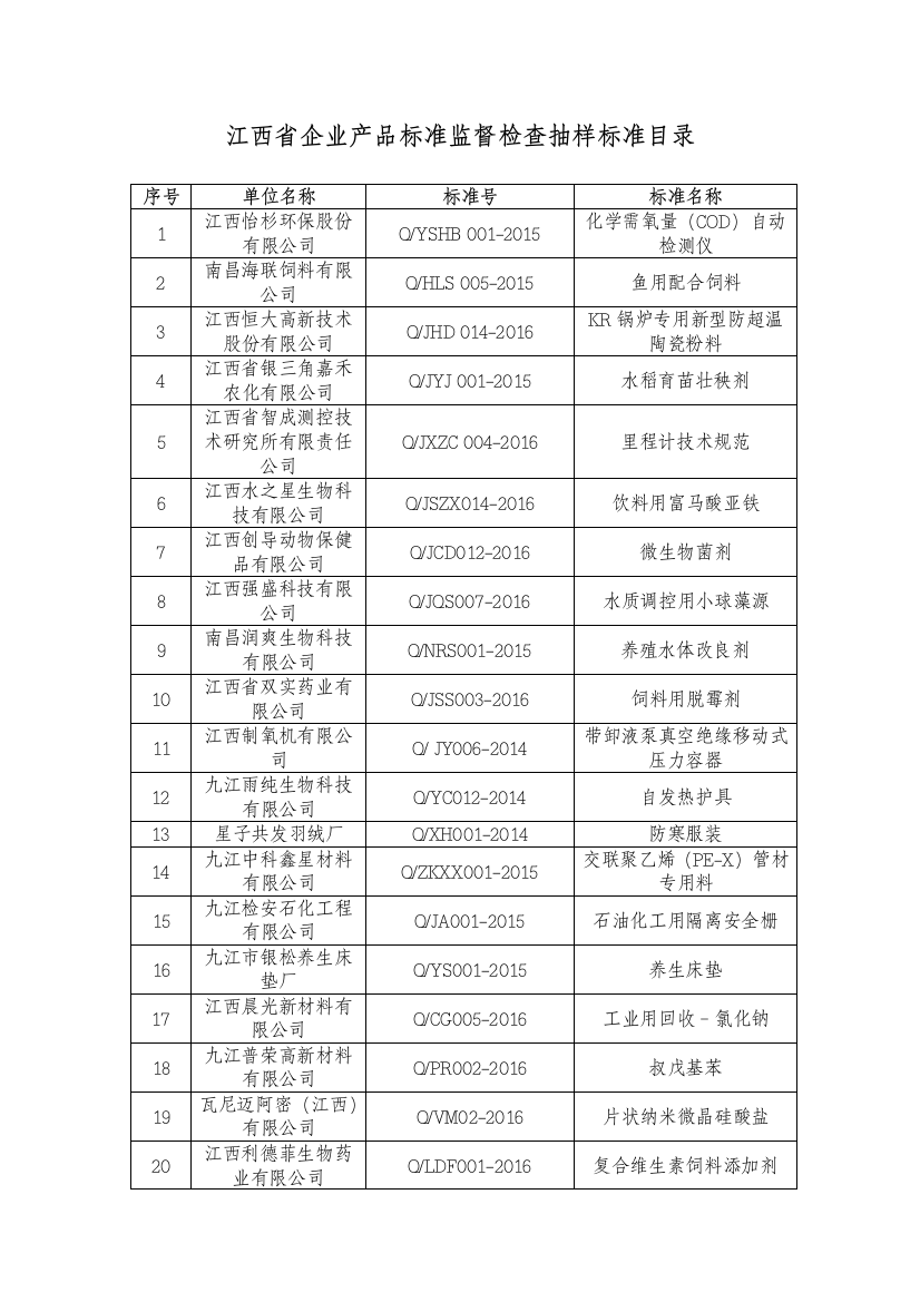 江西企业产品标准监督检查抽样标准目录