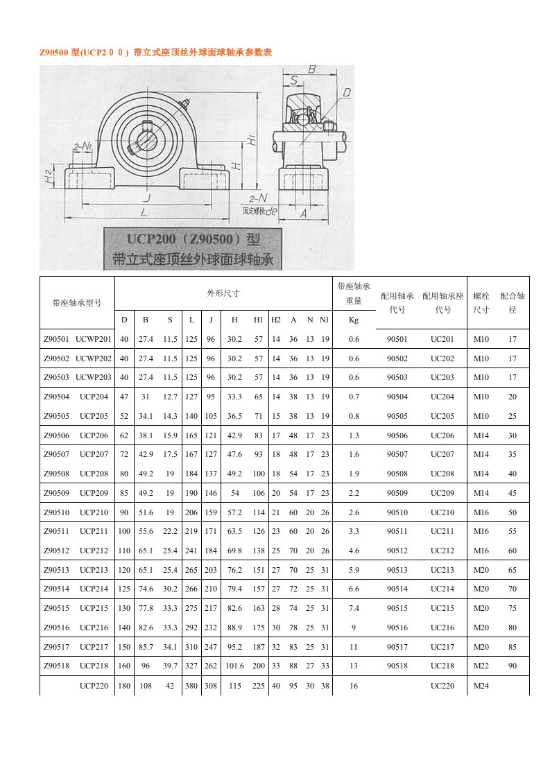 带座轴承参数表