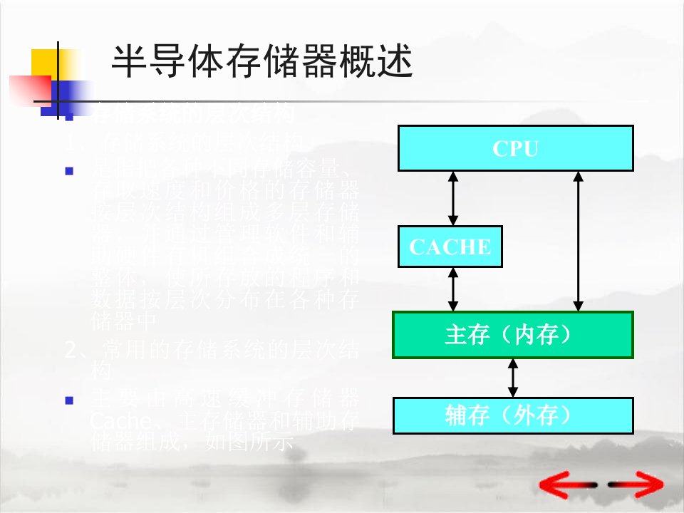 微机接口存储器课件