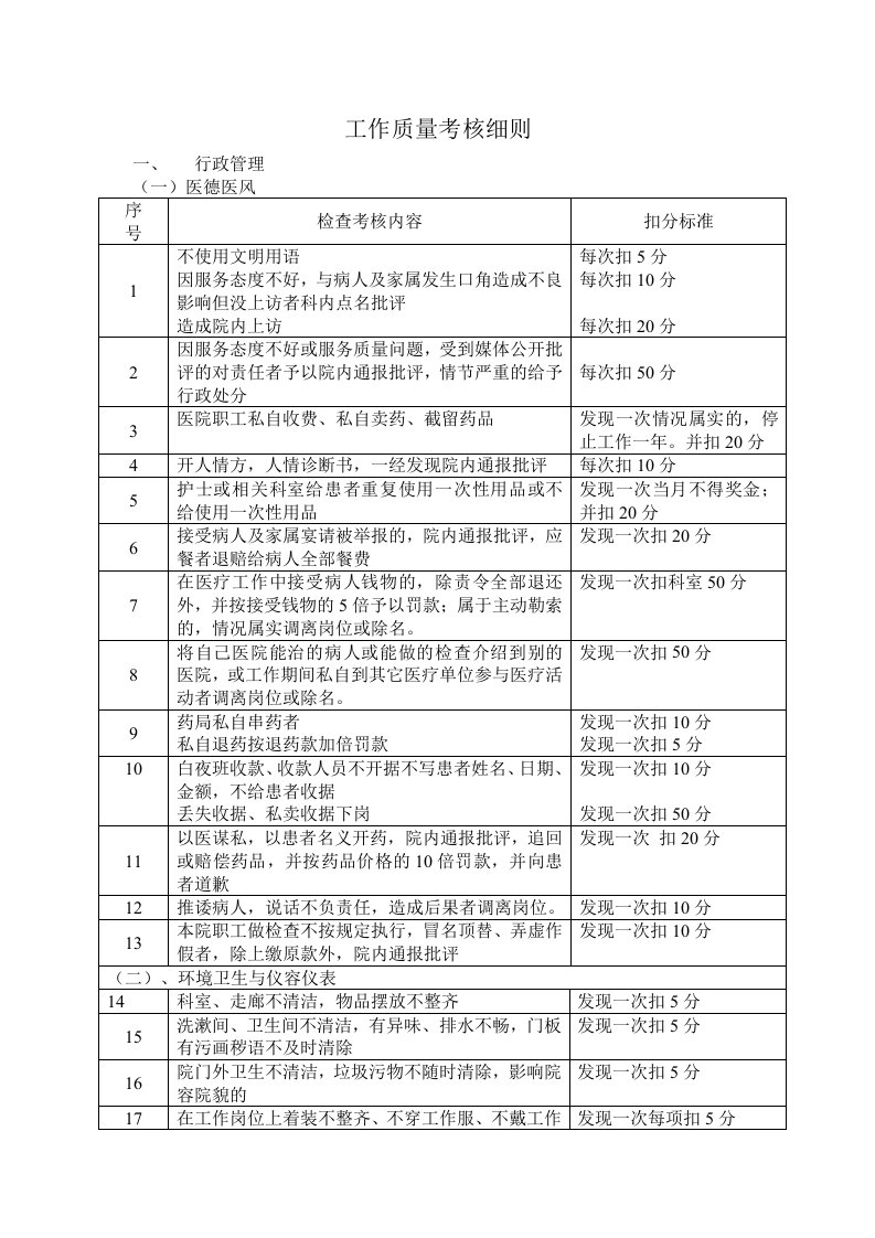 工作质量考核细则