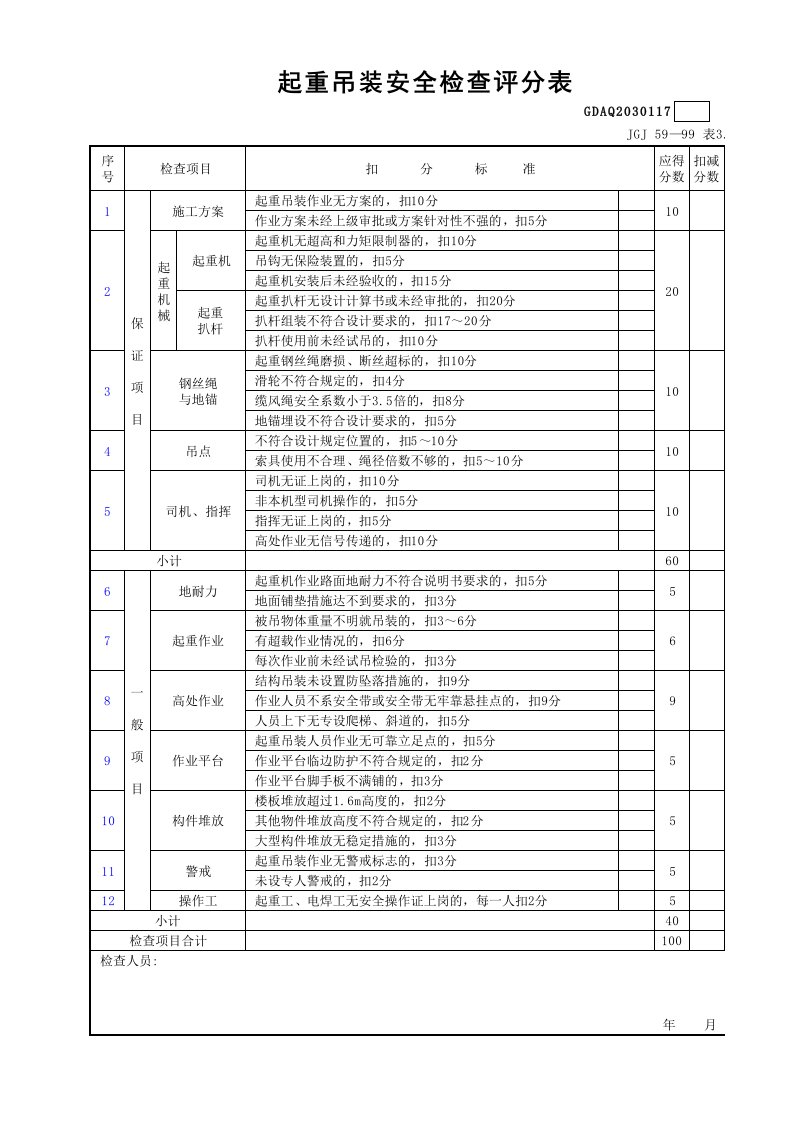 建筑工程-起重吊装安全检查评分表GDAQ2030117