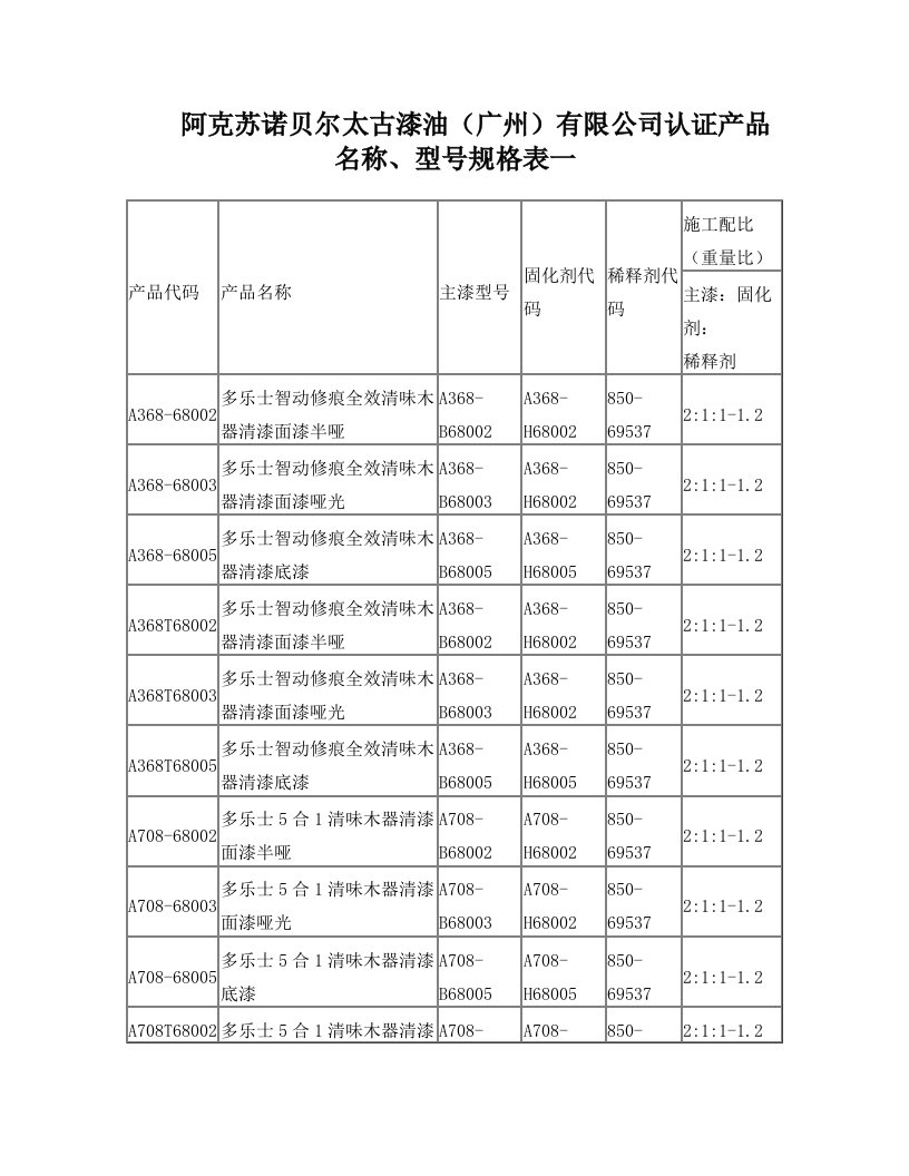 阿克苏诺贝尔太古漆油(广州)有限公司认证产品名称、型号规格表一_23513