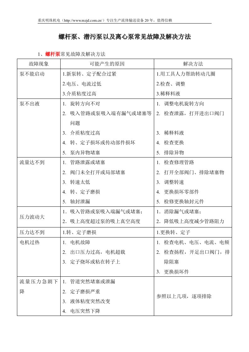 螺杆泵、潜污泵以及离心泵常见故障及解决方法