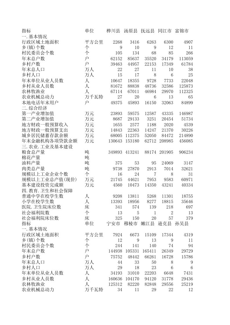 黑龙江省县域统计年鉴